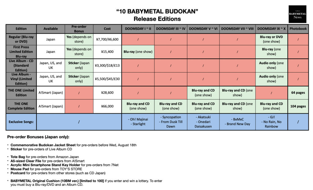 10 BABYMETAL BUDOKAN” Blu-ray, DVD, And Live Album To Release On